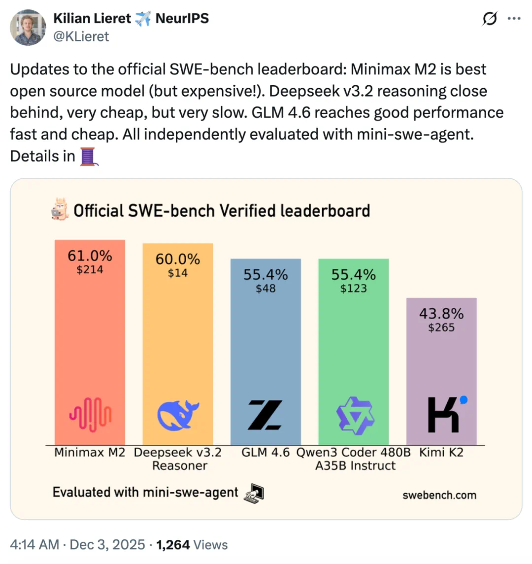 从MiniMax到DeepSeek：为何头部大模型都在押注「交错思维」？